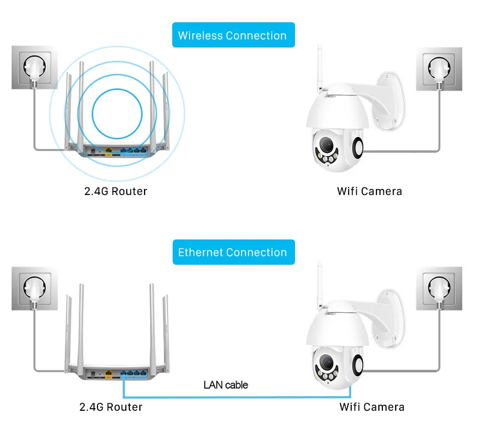 Besder Облачное хранилище открытый WiFi PTZ IP камера 1080P скорость купольная CCTV Камера Безопасности s двухстороннее аудио 2MP ИК домашнее наблюдение