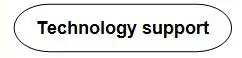 technology