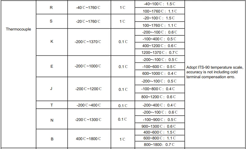 output3