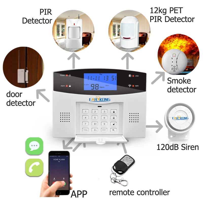 wifi gsm pstn sistema de alarme sem 02