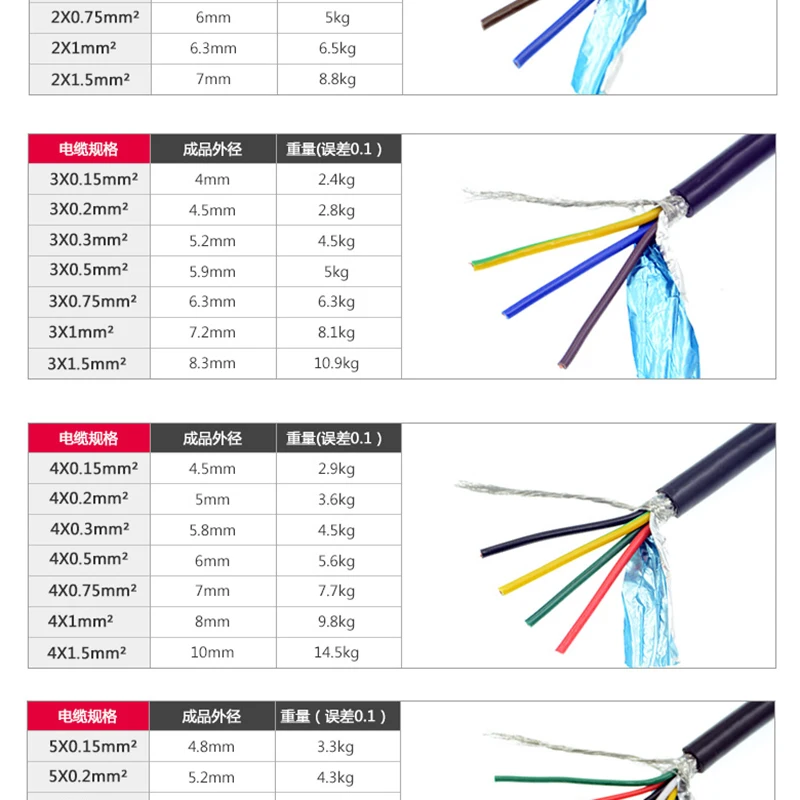 RVVP 10 ядерный 0 3 мм 2 экранированный провод сигнальной линии|shielded wire|wire shieldedline wire |