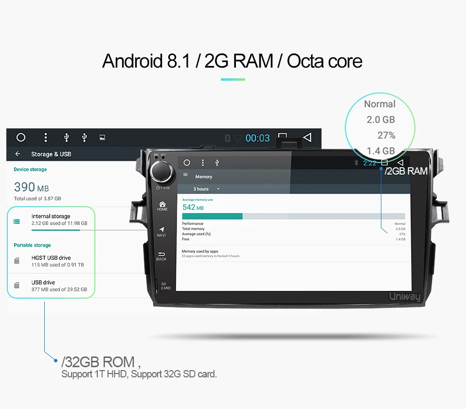 Perfect AKLL9071 uniway android 8.1 car dvd for toyota corolla 2008 2007 2009 2010 2011 2012 car radio gps player headunit navigation 4