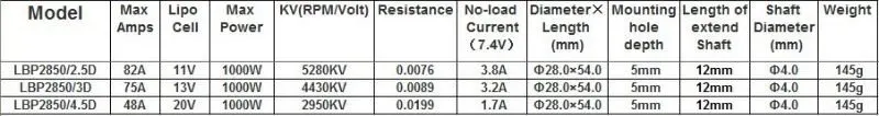 LBP2850 - table 1.jpg