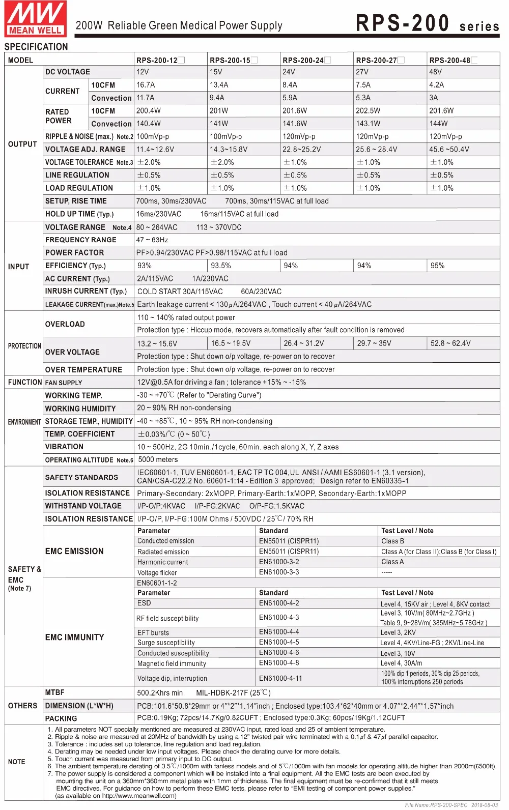 RPS-200-SPEC-2