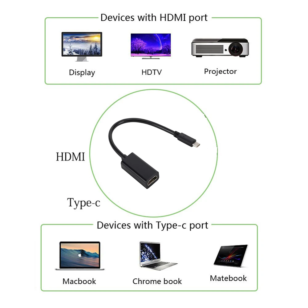 USB Type-C к HDMI HD кабель 3 1 компьютерному телефону подключен ТВ проекционный