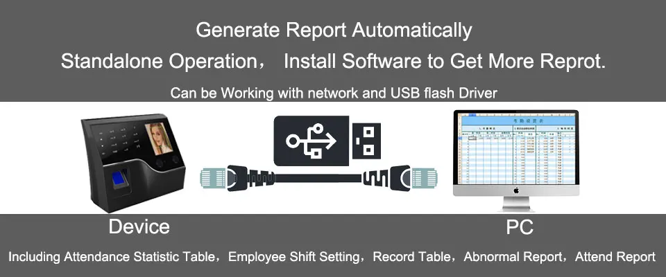 Распознавание лица, отпечаток пальца, TCP IP, система контроля времени, система контроля доступа, часы, записывающее устройство для сотрудников, цифровой считыватель
