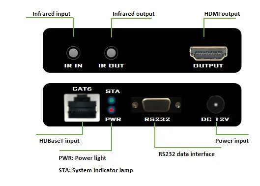 ZY-CH203 4K* 2K 100m HDMI удлинитель по CAT6 кабель 1080P Поддержка RS232/POC/HD База T/направление ИК управление/HDCP/EDID