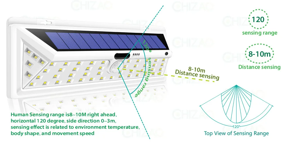 CHIZAO 54 светодиодный настенный на солнечной энергии свет PIR лампы для датчика движения три режима водонепроницаемая лампа уличные фонари садовая Лампа безопасности