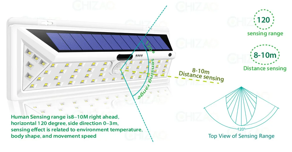 Modos à Prova Luz de Parede Chizao Energia Solar Pir Sensor Movimento Lâmpadas Três Dwaterproof Água Lâmpada Luzes Rua Jardim Segurança 54 Led 19 Cheap Lâmpadas solares