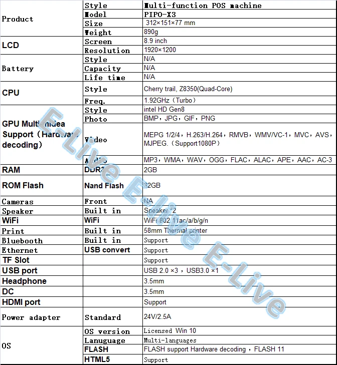 description