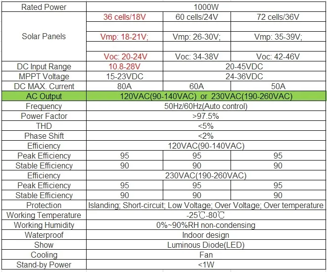 DATA 1000W 18V