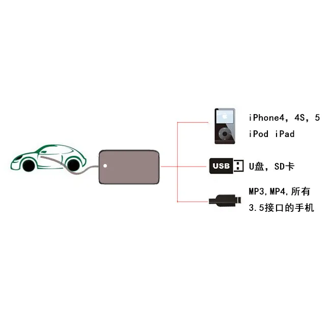 12P Car MP3 USB AUX Adapter 3.5mm AUX interface CD Changer For Toyota Avensis RAV4 Auris Corolla Venza Yaris Lexus Vitz QX005