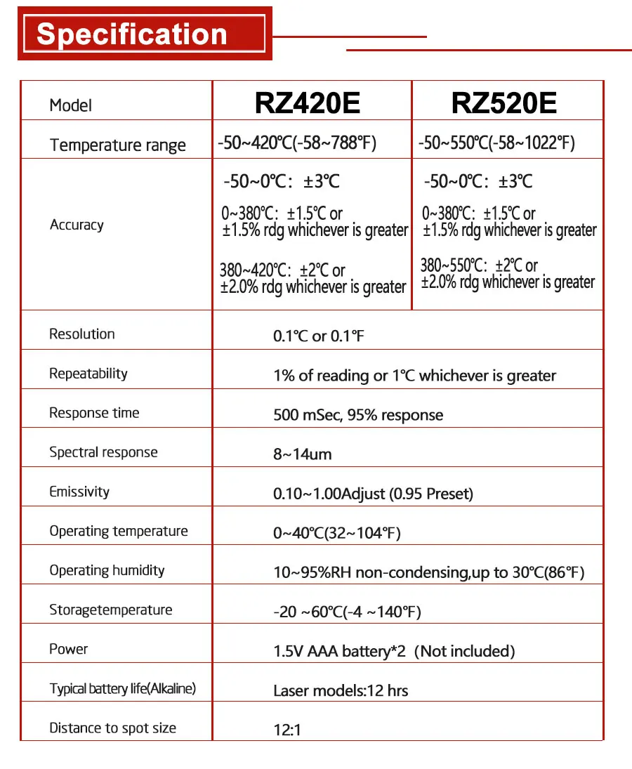 RZ инфракрасный термометр тепловое изображение Ручной цифровой электронный инфракрасный датчик контроллер температуры пистолет RZ420E RZ520E