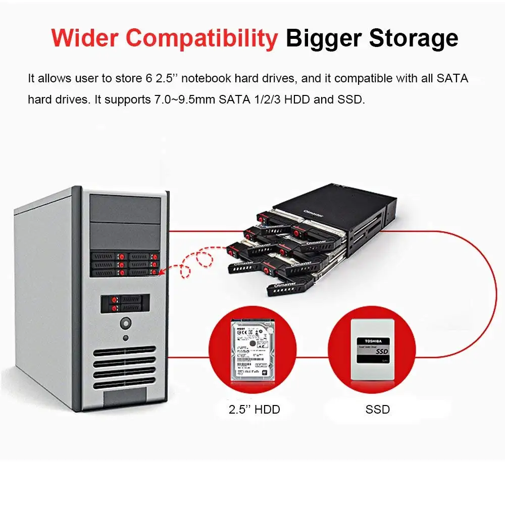 6-Bay 2,5 дюймов SATA SSD HDD горячей замены мобильный стеллаж для выставки товаров/Корпус жесткого диска стеллаж для хранения данных для 5,25 отсек для жесткого диска