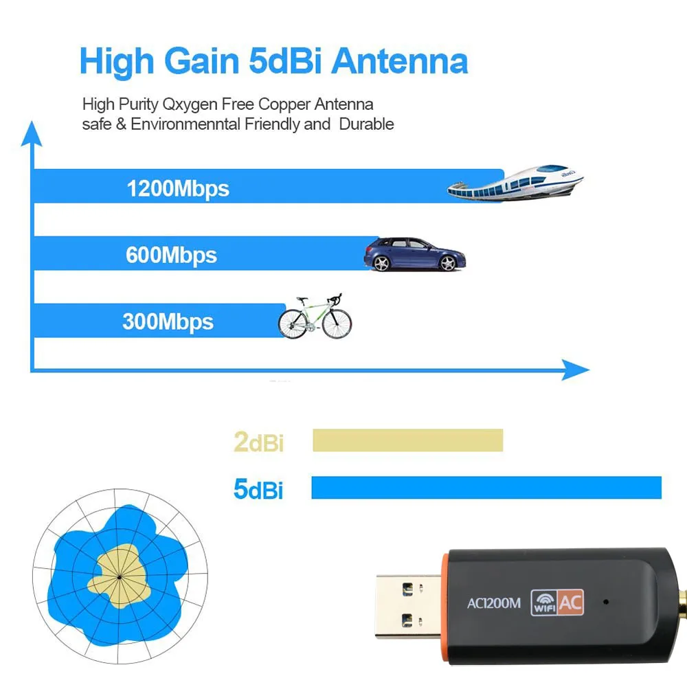 3,0 Мбит/с USB 1200 беспроводной Wi Fi адаптер двухдиапазонный для ноутбука Desktop 802.11ac Стандартный с телевизионные антенны Новые