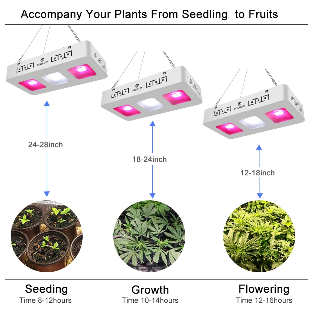 COB светодиодный свет для выращивания полного спектра 300 Вт Светодиодный светильник для выращивания растений в помещении цветущие растения