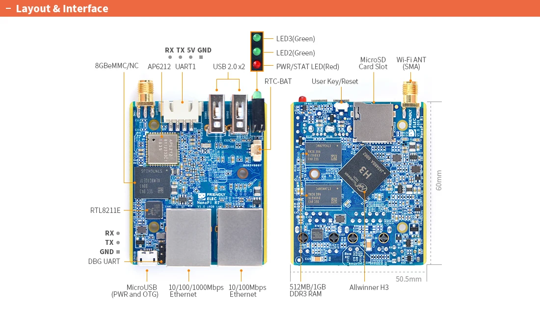 RealQvol FriendlyARM ELEC NanoPi R1 Allwinner H3 Gbps Ethernet встроенный Wifi Bluetooth OpenWRT