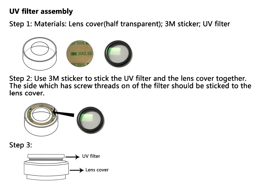 UV