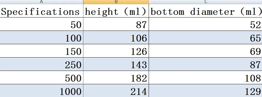 aeProduct.getSubject()