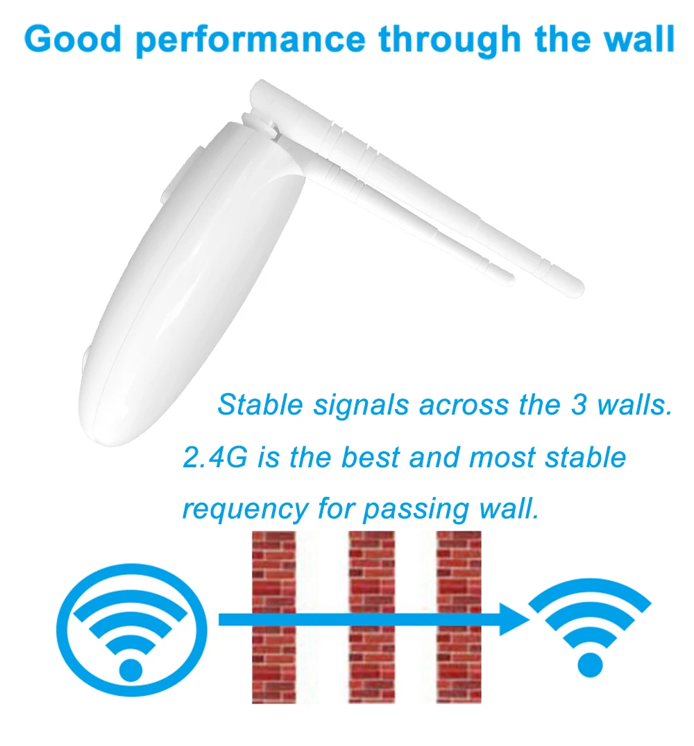 Cioswi Белый роутер wi-fi GSM с 2* 3dBi-антенной, Wi-Fi ретранслятор 2,4 ГГц с 2* слотом локальной сети Беспроводной Wi-Fi роутер openwrt Чипсет MT7628N 300Мбит