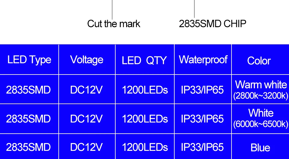 Ultra Bright SMD 2835 LED Strip DC 12V Flexible Waterproof Led Strip High Lumen LED Light Tape Ribbon Lamp 5MRoll 3528 5050 SMD Indoor  12