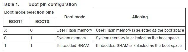 STM32-bootMode