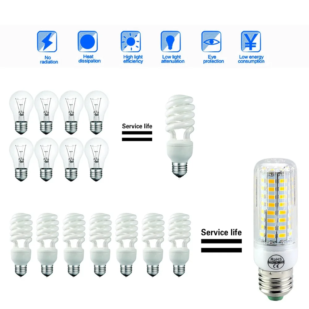 Светодиодный Светодиодная лампа-кукуруза E27 220V 230V 5730 SMD E14 светодиодный светильник 24 30 42 64 80 89 108 136 светодиодный s ампулы Bombillas для Кухня Гостиная