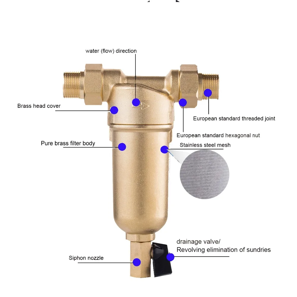Iphon система очистки предфильтра обратная стирка 40 микрон сетка из нержавеющей стали медная Крышка весь дом предфильтр