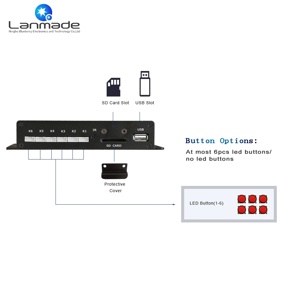 MPC1005-6 RS232 Горячая видео медиаплеер цифровой плеер аудио декодер Lanmade адаптер умная электроника