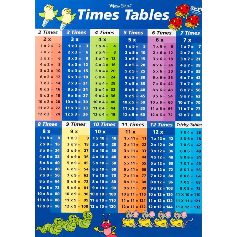 Table De 2 Jusqu à 100 Achetez en Gros Multiplication table affiche en Ligne à des Grossistes