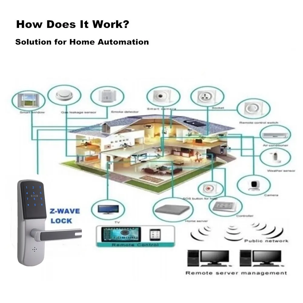 Беспроводное приложение Smart Z-wave дверной замок с Wi-Fi, сенсорный экран PIN код MF карта и бесключевое дистанционное управление для дома и отеля