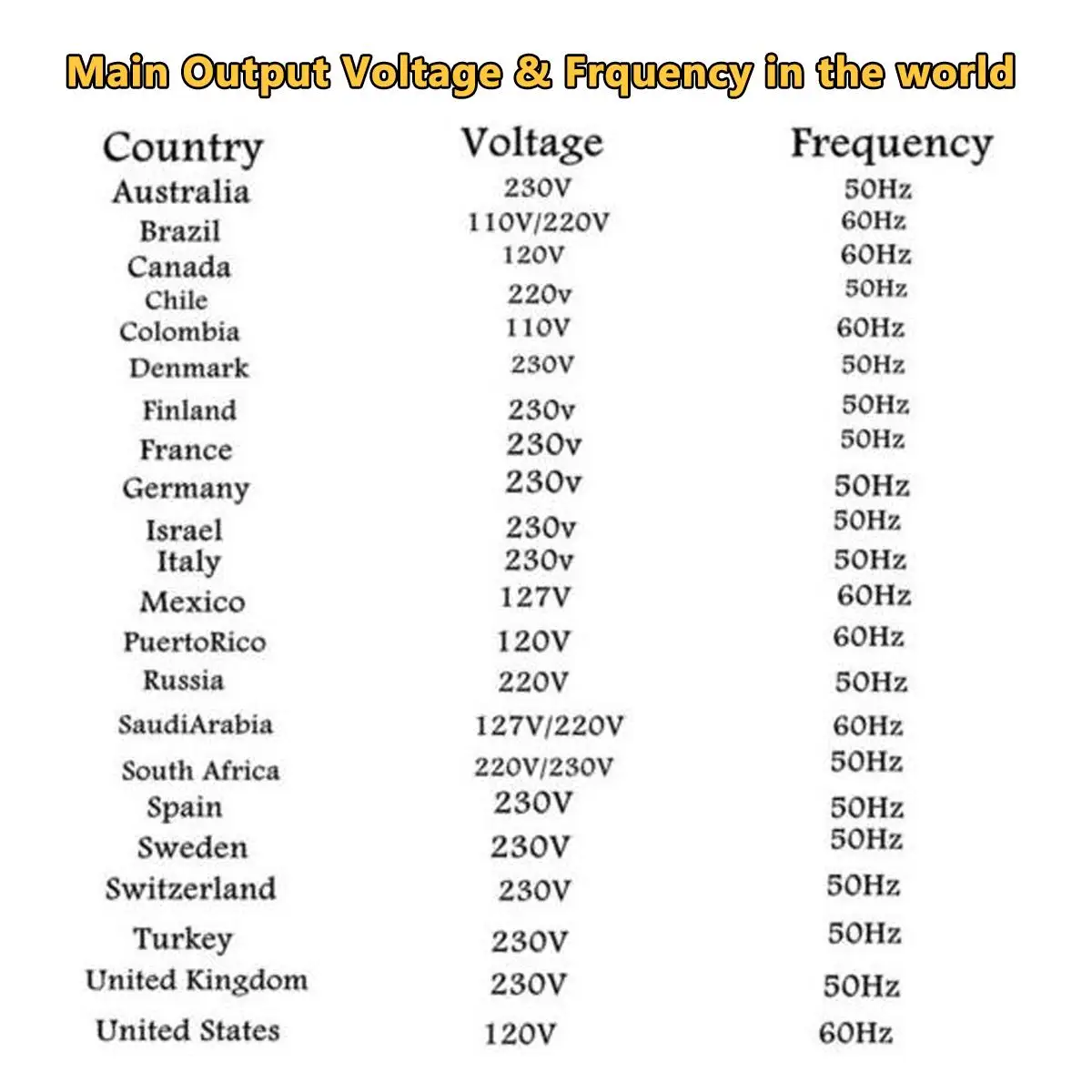 Солнечный инвертор 12V 220V 4000W Pe ak трансформатор преобразователя напряжения инвертор для зарядки автомобильного аккумулятора 12 V/24 V до 110 V/220 V для автомобильного аккумулятора