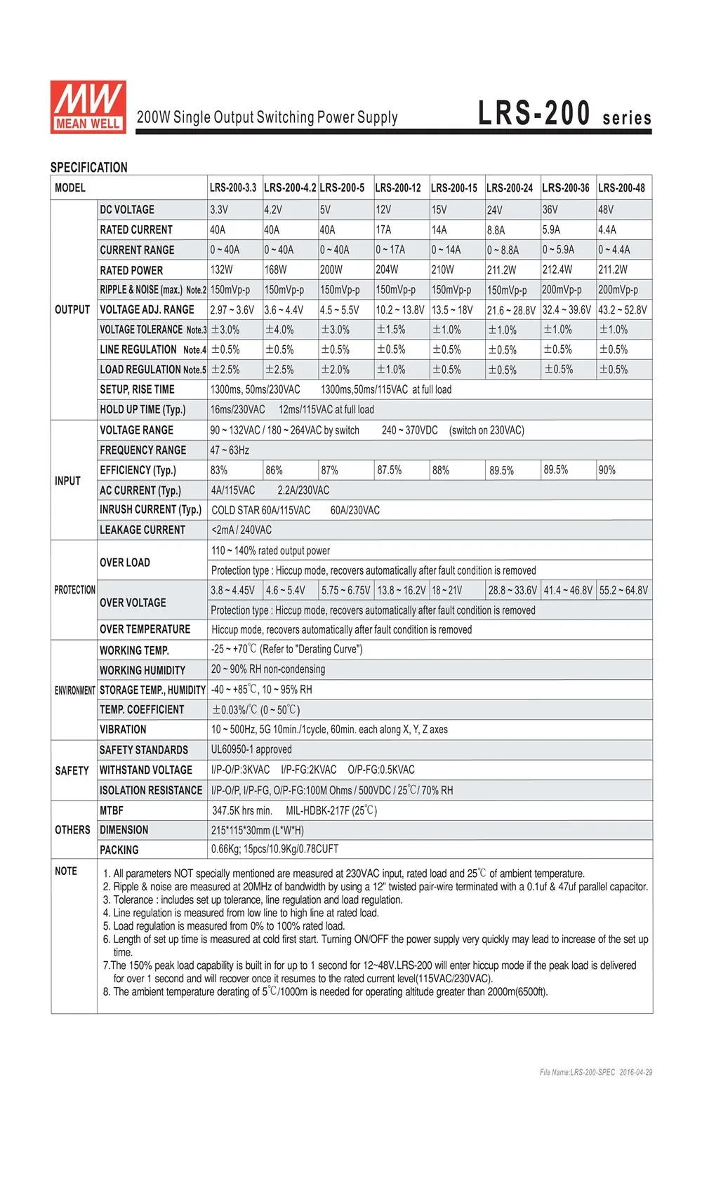 Mean well LRS-200 с одним выходом ac-dc SMPS 200W 48 V/4.4A 36 V/5.9A 24 V/8.8A 15 V/14A 12 V/17A 5 V/40A 4,2 V/40A 3,3 V /40A источник бесперебойного питания