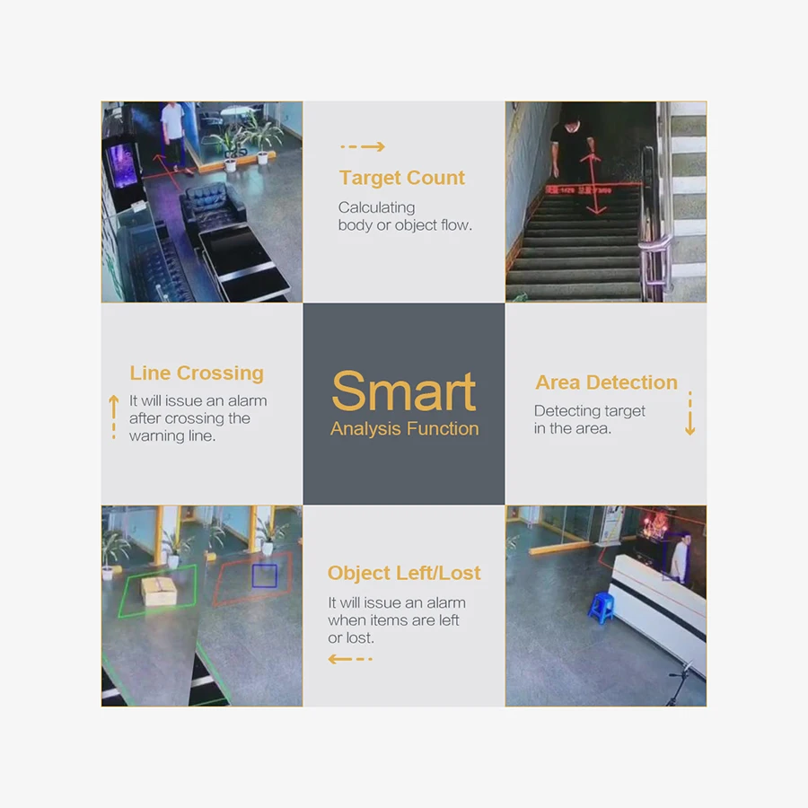 ESCAM QH001 ONVIF H.265 1080P P2P IR Dome IP Camera with Smart Analysis Function Target Count Area Detection Support Day/Night