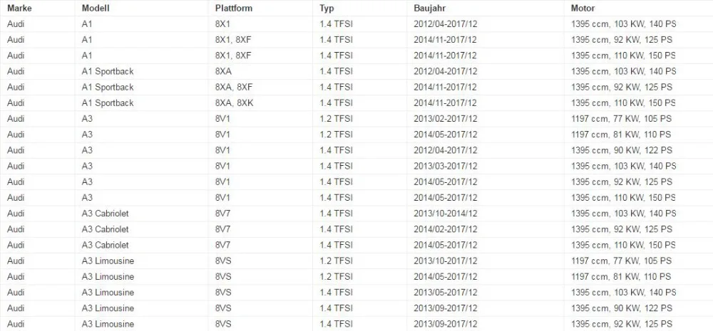 Ignition Coil Repair Kits For Audi A1 Sportback A3 Cabriolet Limousine Seat Ibiza V Leon Citigo 04ca 04cb 04cc Kit Kits Kit Repairkit Coil Aliexpress