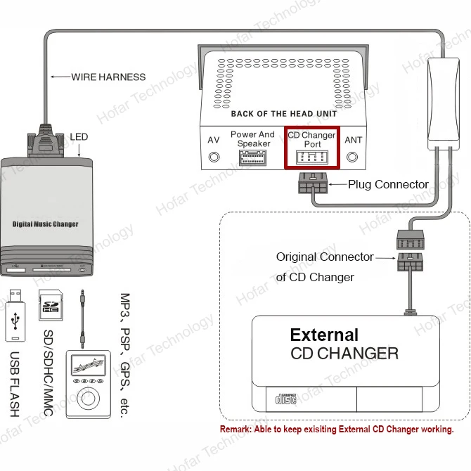 Audi Concert Radio Manual daddycrimson