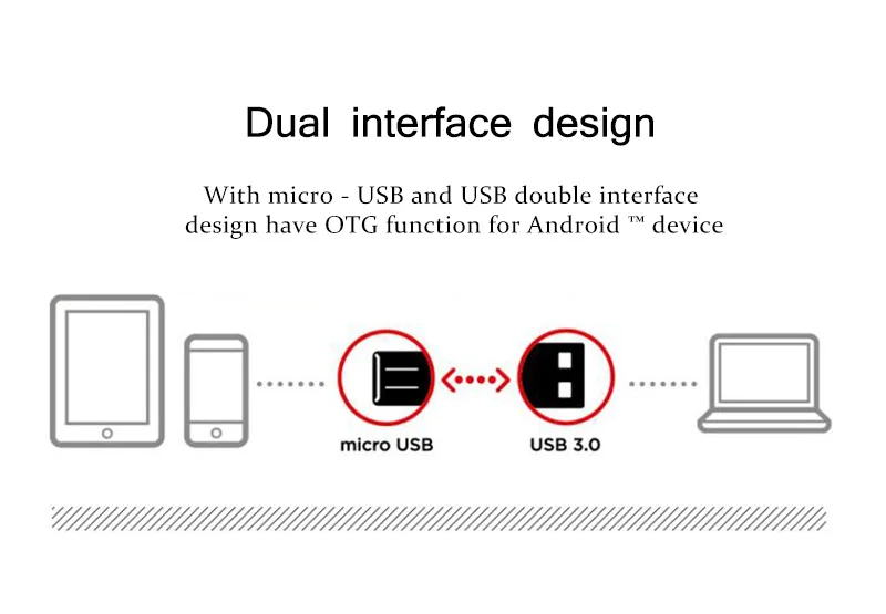 SanDisk OTG 64 Гб USB флеш-накопитель 32 Гб USB 3,0 двойные накопители для ПК и телефонов Android Micro Usb