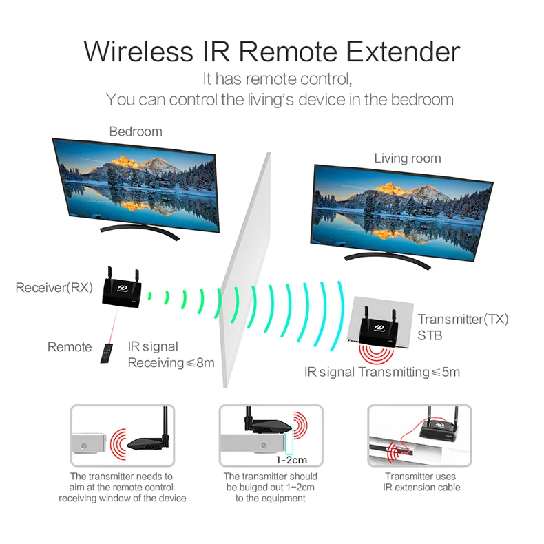 PAT-590-EN08-790R-Wireless HDMI Extender-20190130