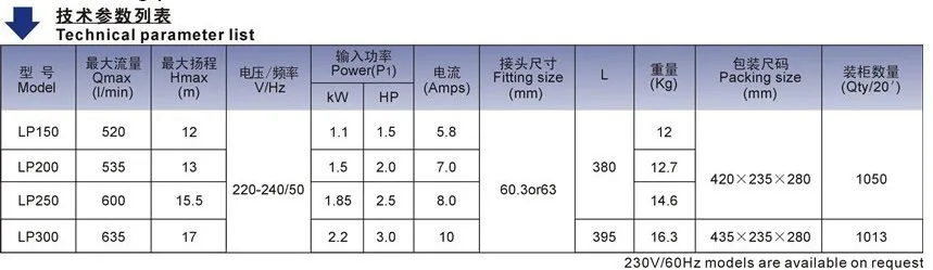 LP Series 0829 Technical