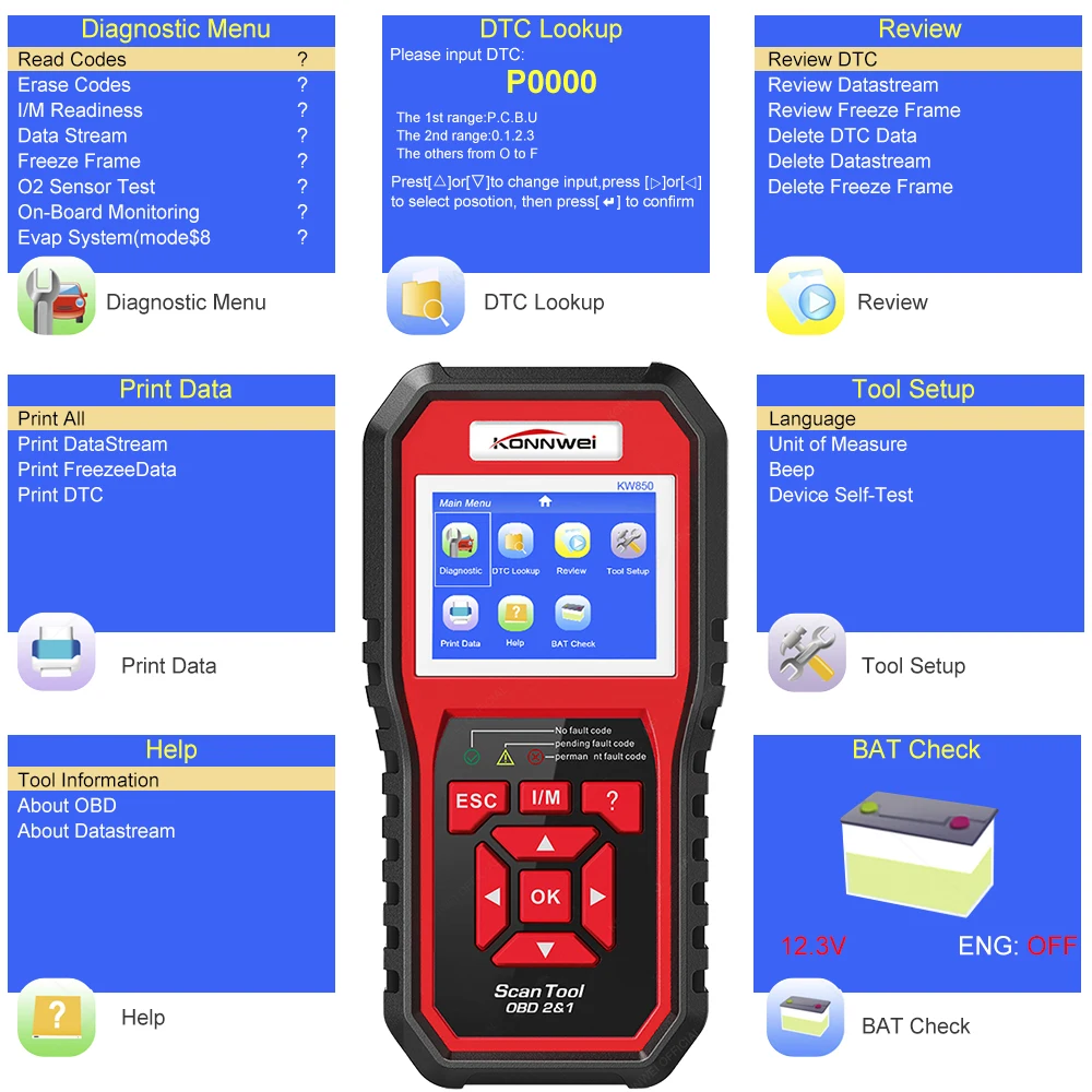 OBD2/EOBD Automotive SCANNER KW850 CAN OBD II Car Diagnostic Tool Fault Code Reader With Multi-language Support ISO 9141/KWP2000