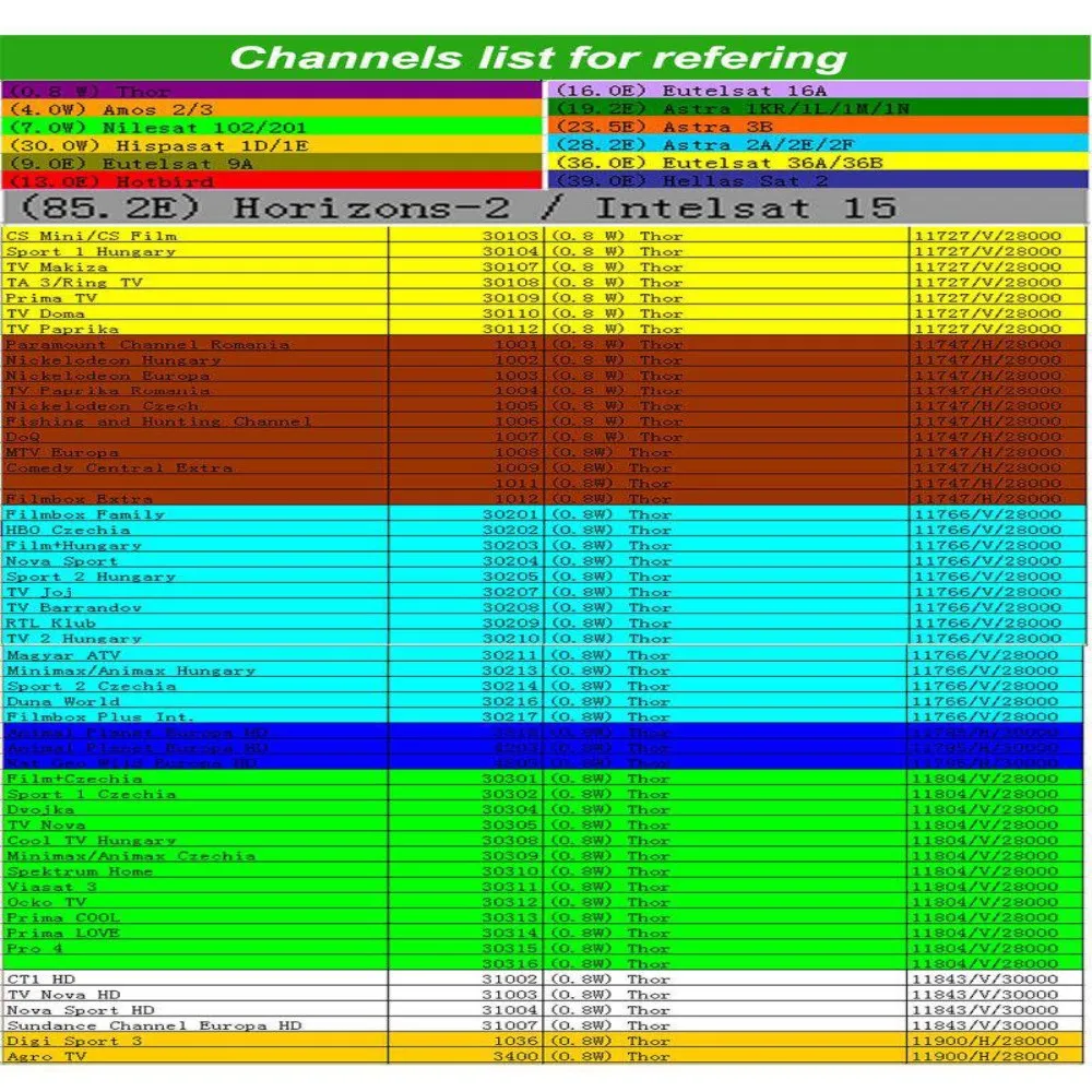 Европа 7 линий Cccam сервер на 1 год Европа Испания Португалия Германия DVB-S2 V7S IPS2 IKS Мини Супер HD спутниковый ресивер