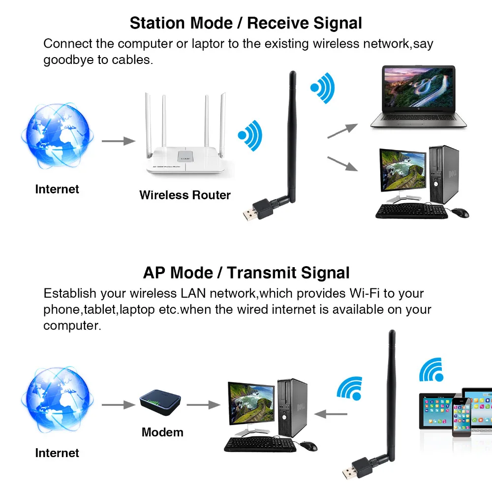 USB WiFi адаптер приемник, 150 Мбит/с Беспроводная Lan сетевая карта Wi-Fi ключ с 5 дБ антенна для Windows Linux Mac OS