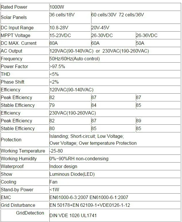 1000W солнечный Grid-Tie Инвертор 10,5-28 V или 20 V-45 V Чистая синусоида Инвертор для 18V или 24 V/30 V/36 V 60 ячеек/72 ячеек солнечной панели