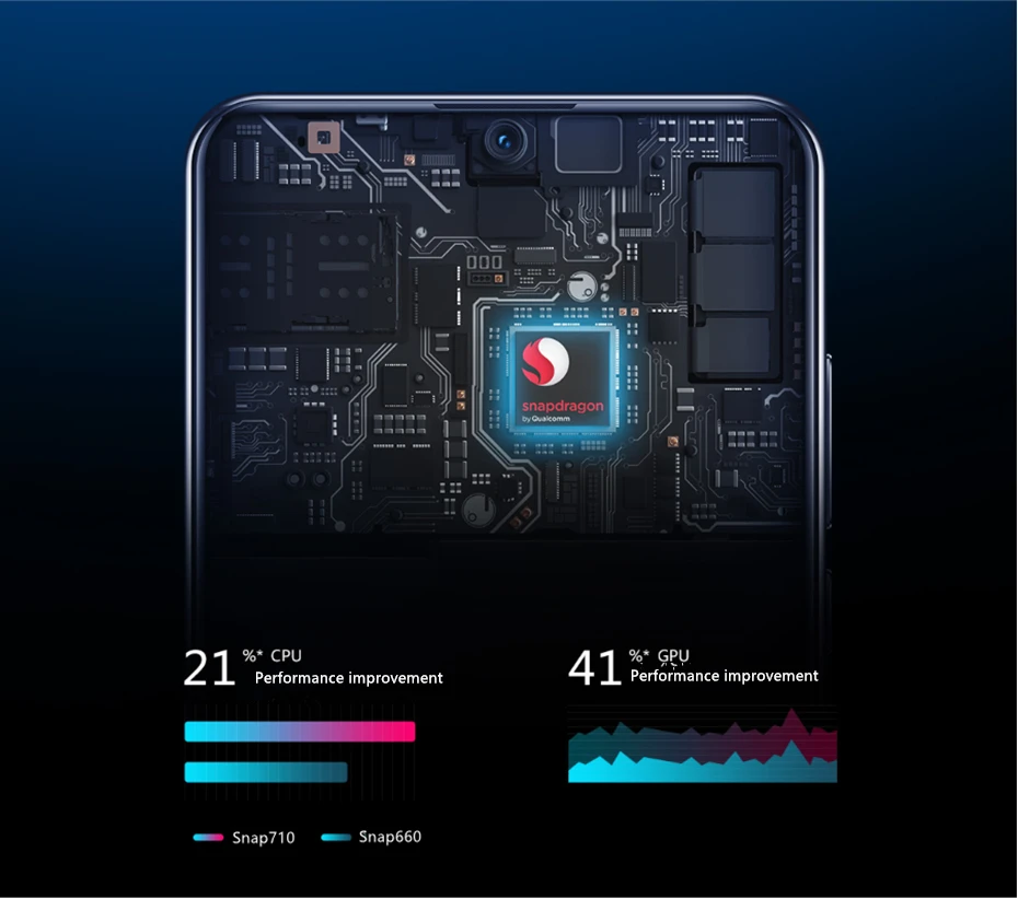 Lenovo Z6 Lite с глобальной прошивкой 6 ГБ 128 ГБ Snapdragon 710 Android P ZUI 11 4G FDD LTE Восьмиядерный мобильный телефон 6," FHD+ 2340x1080 4050 мАч