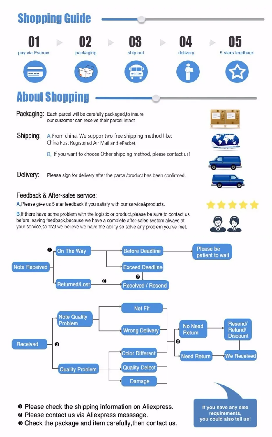 Purchase steps china