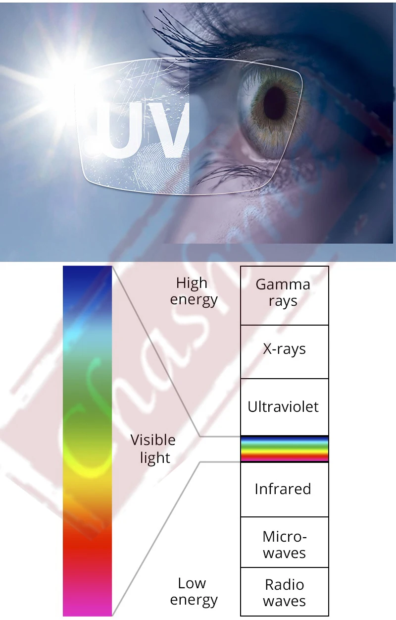 Anti-Radiation