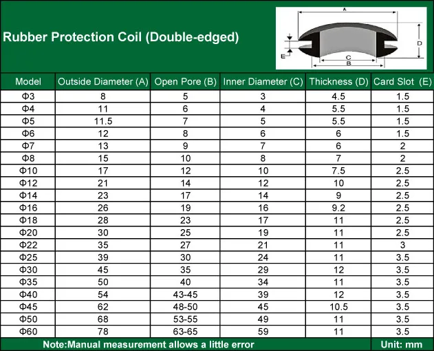 Sheet for Double Edged Rubber Ring Gaskets