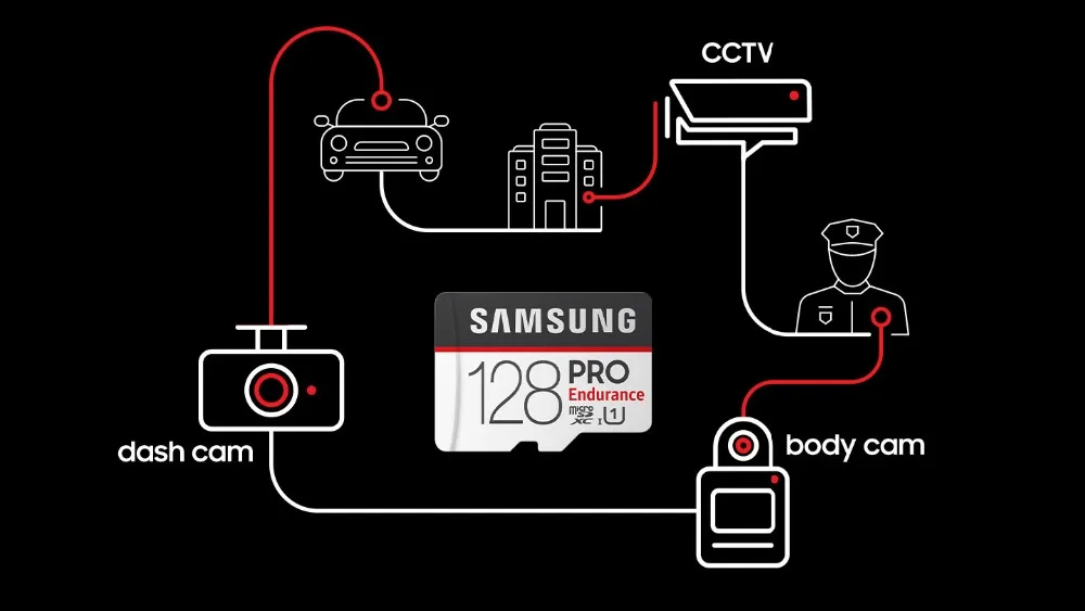 Новый продукт 100% оригинальные SAMSUNG карты памяти 64 ГБ PRO Endurance U1 ГБ 128 Гб Class 10 Micro SD карта 32 ГБ Гб micro SD UHS-I TF карта