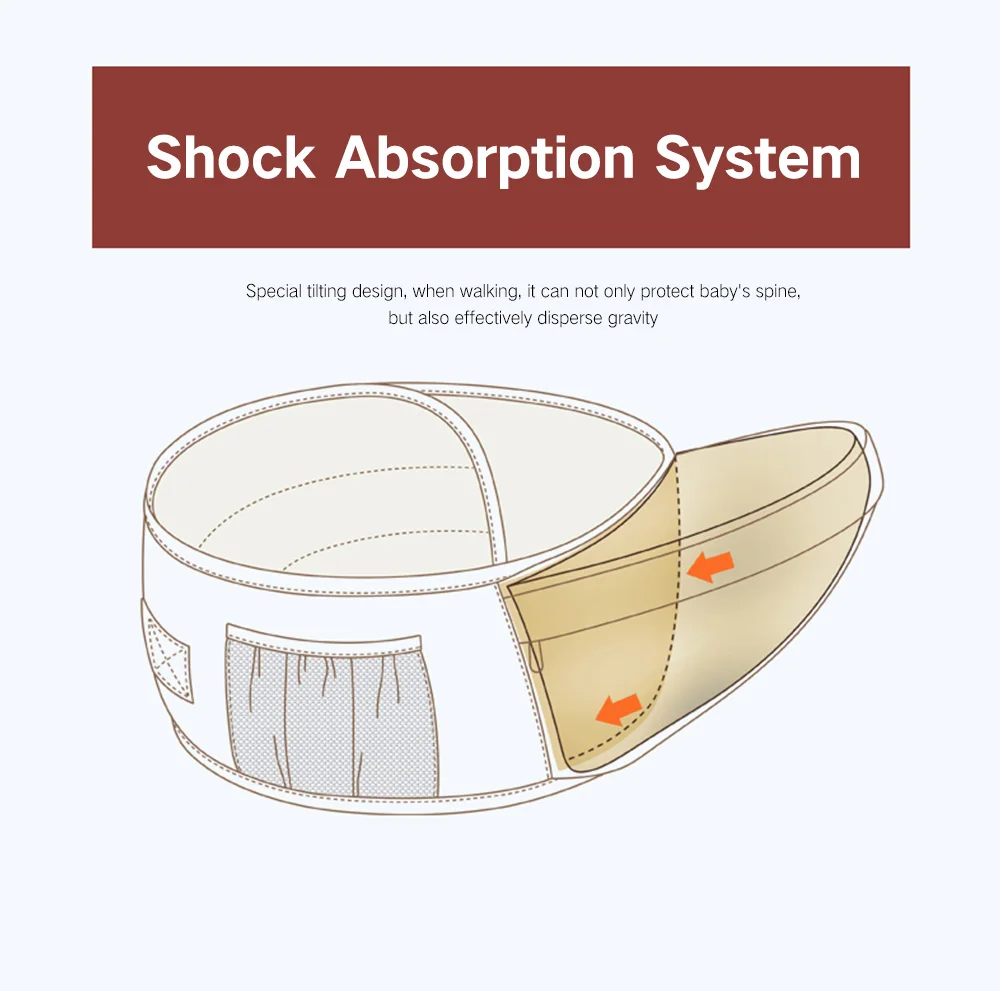 Новинка, на возраст от 0 до 36 месяцев 3-1 мульти-Функция набедренная сумка-Хипсит (пояс для ношения ребенка) Передняя гуманизированный дизайн