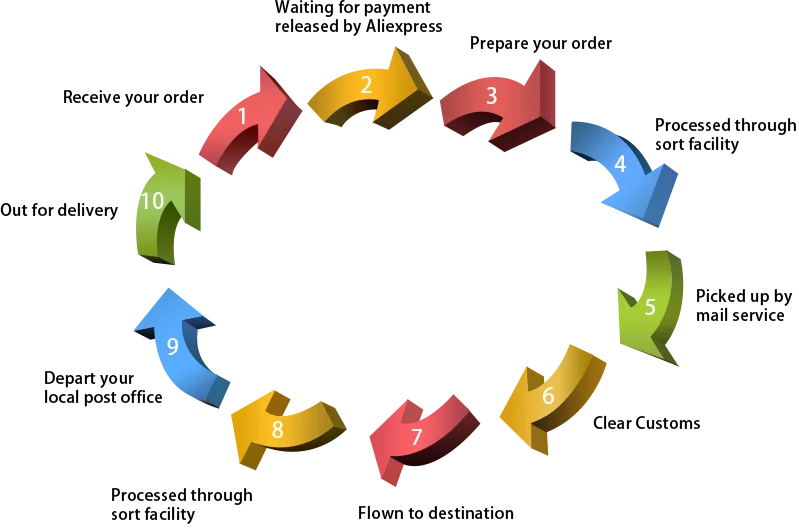 caldeira de chumbo para churrasco, 20kv